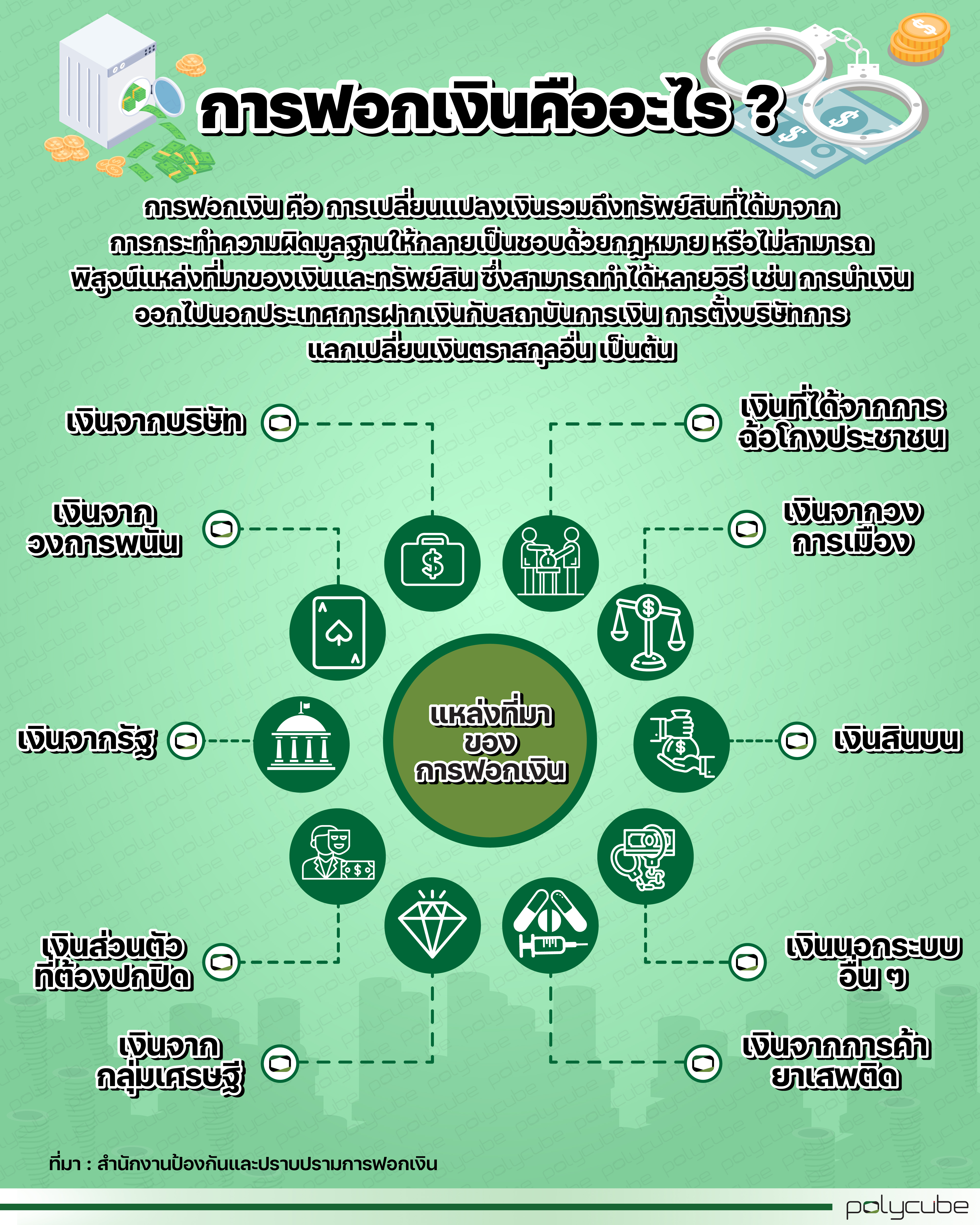 What is money laundering
