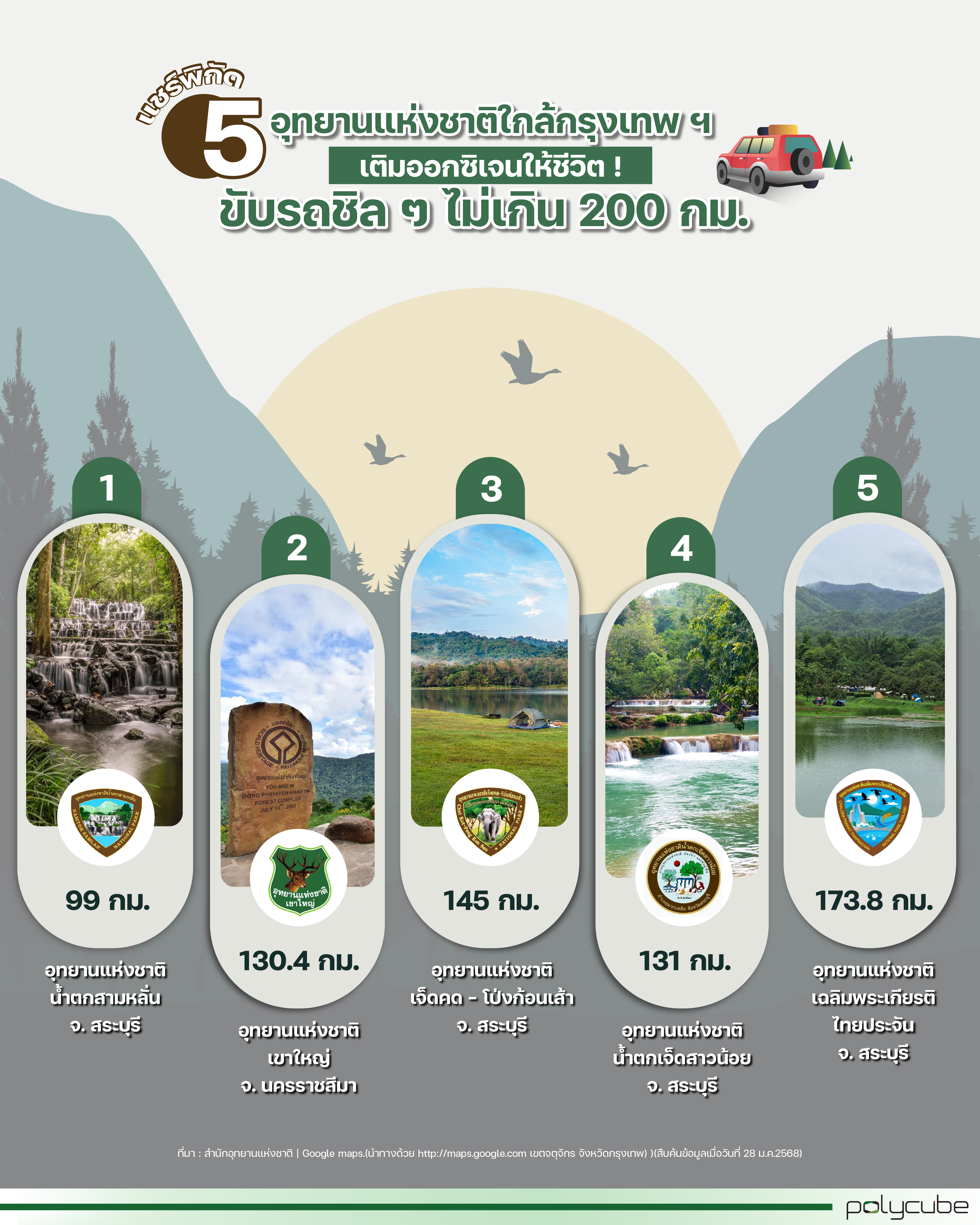 5 National Parks Near Bangkok